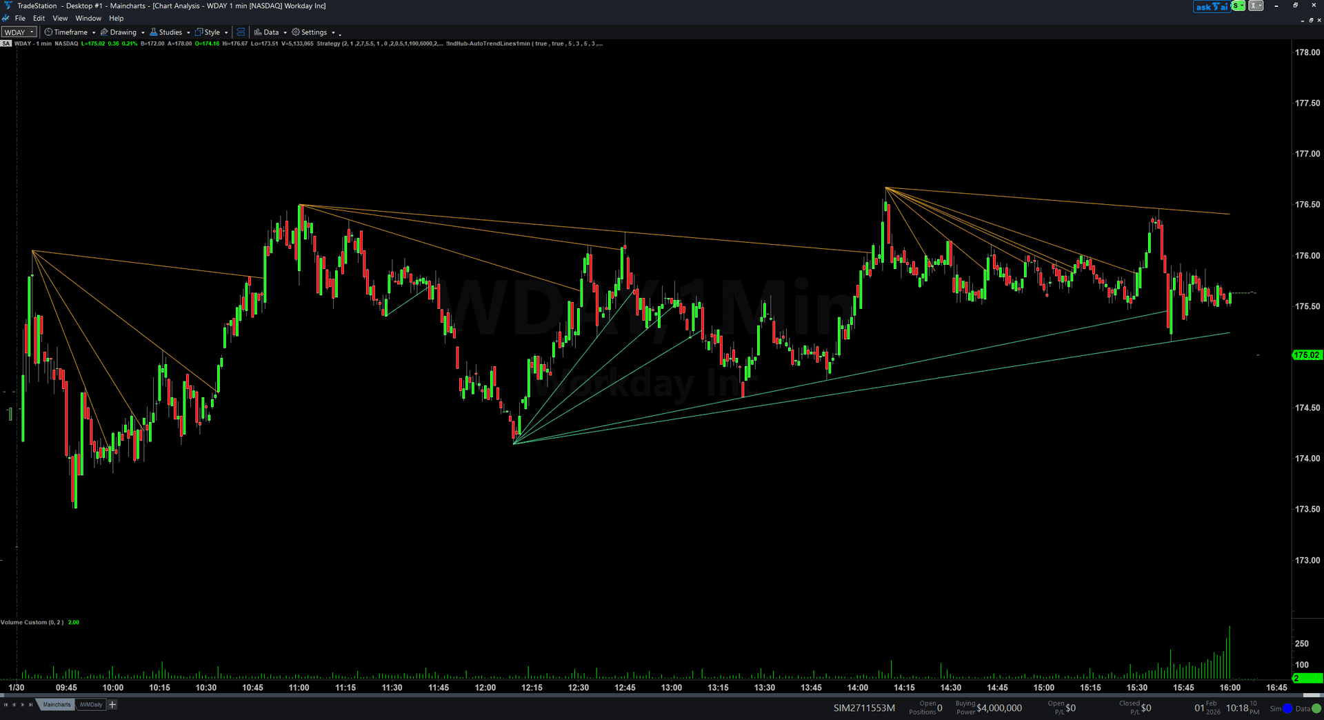 Auto Trend Lines example chart 1 showing indicator signals