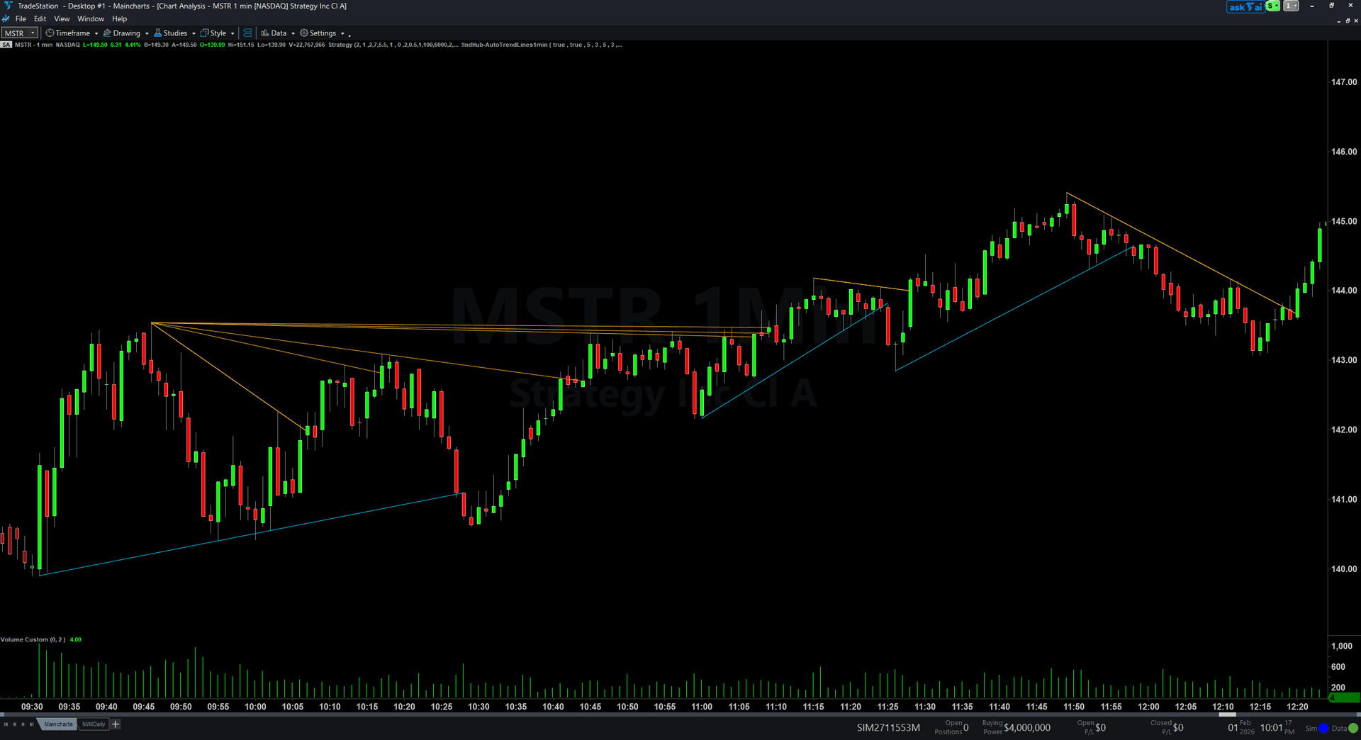 Auto Trend Lines trading indicator interface