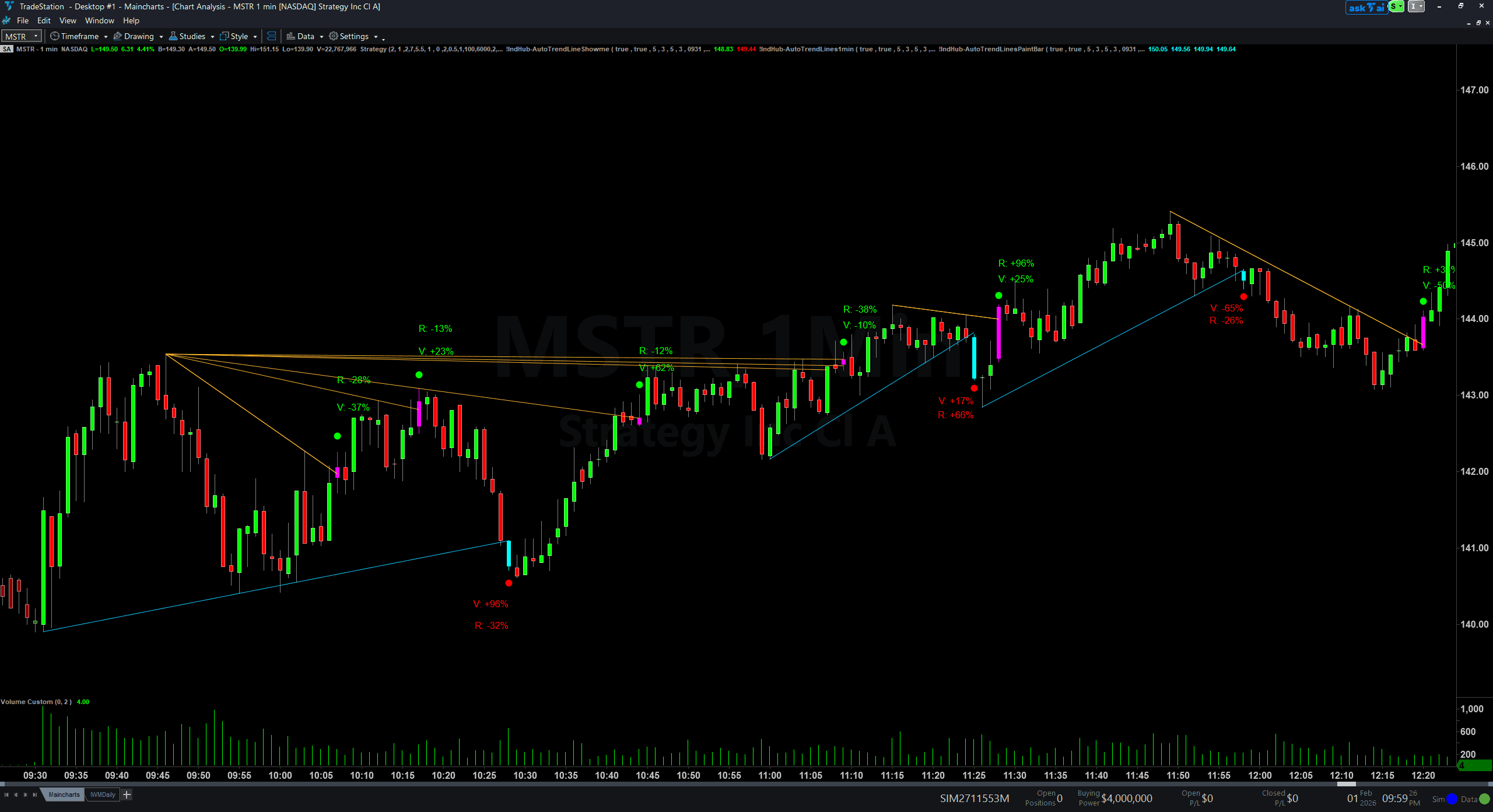 Auto Trend Lines System trading system
