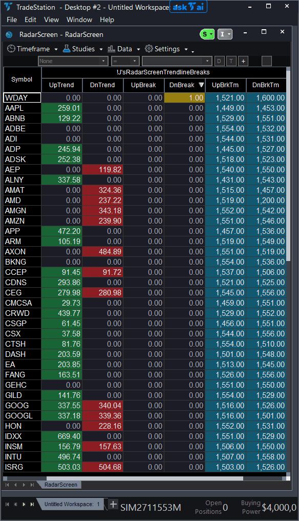 Auto Trend Lines RadarScreen trading indicator interface