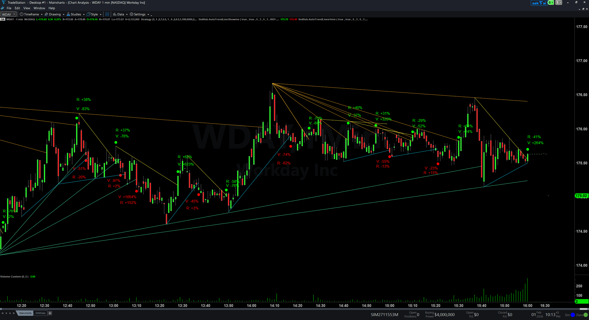 Auto Trend Lines ShowMe trading indicator interface