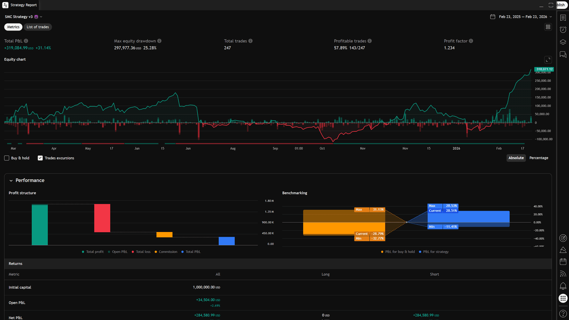 Strategy backtest equity curve — Short-only configuration