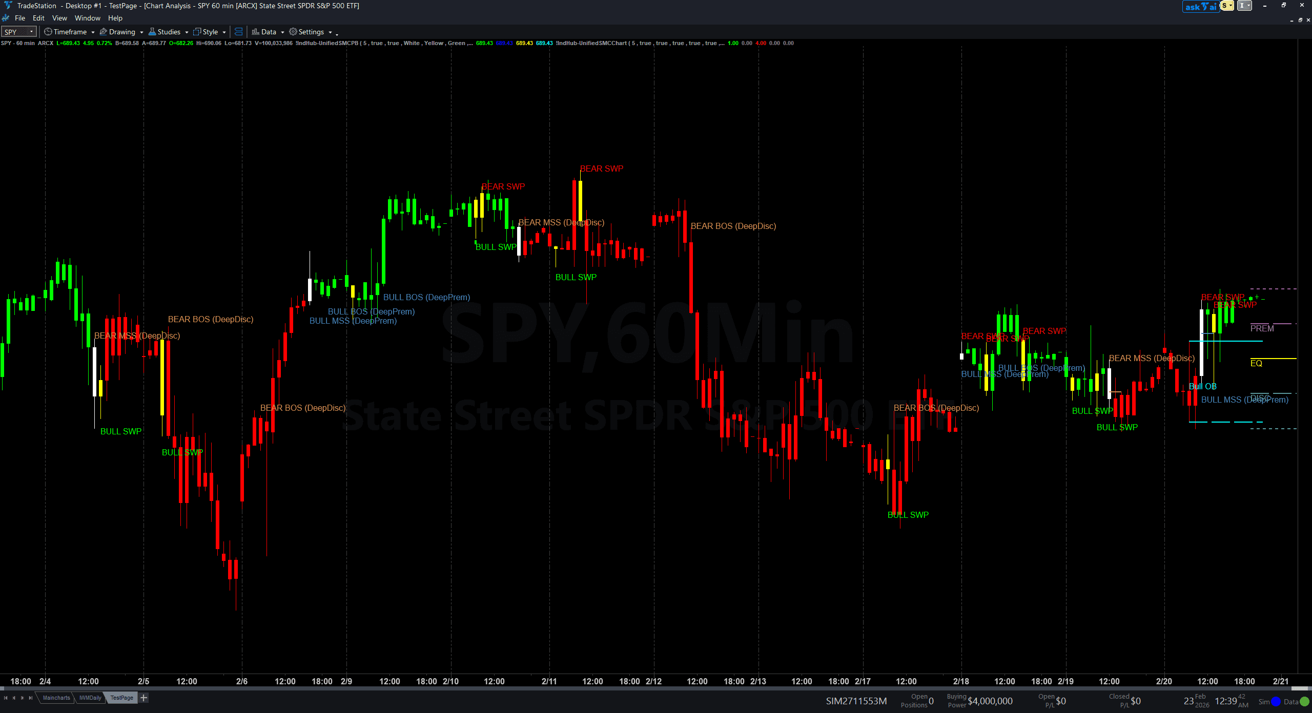 Unified SMC Trading System indicator bundle